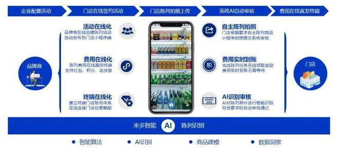 boyu博魚中國官方網(wǎng)站今麥郎康徒弟雀巢等品牌都在用的陳設(shè)場景處理計劃匯總(圖8)